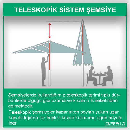 Teleskopik sistem