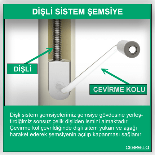 Dişli sistem