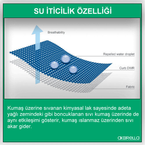 Su itici kumaş